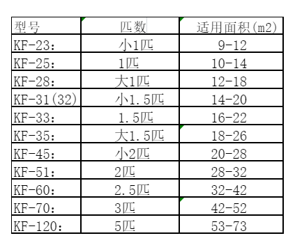 滨州市空调维修