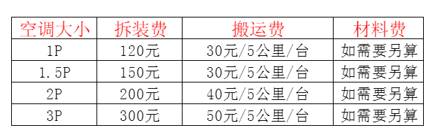 滨州市空调移机及费用电话在哪里找